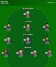 Best IPL 2025 Fantasy Team for Match 42 - RCB vs RR